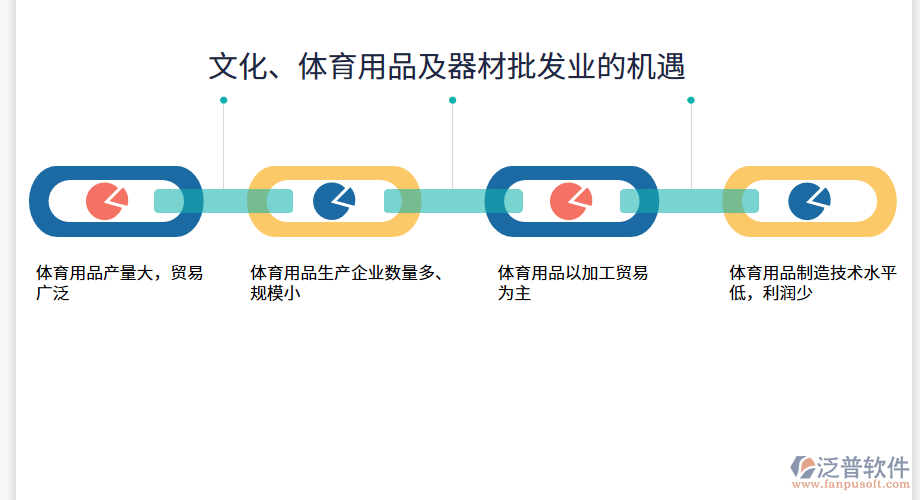 文化、體育用品及器材批發(fā)業(yè)的機(jī)遇.png