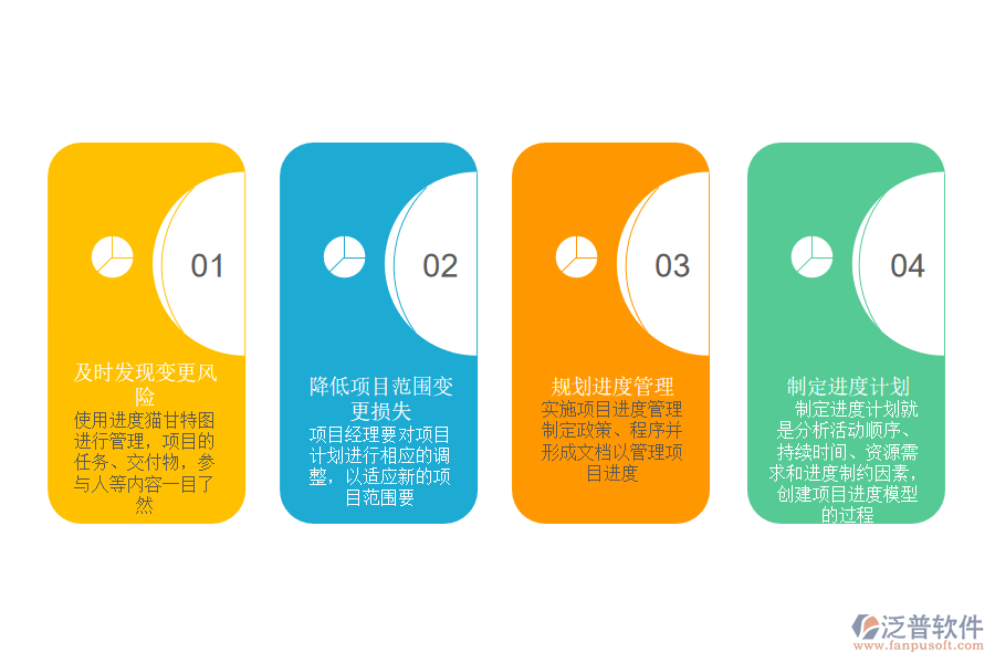 如何應對項目范圍變更管理.png