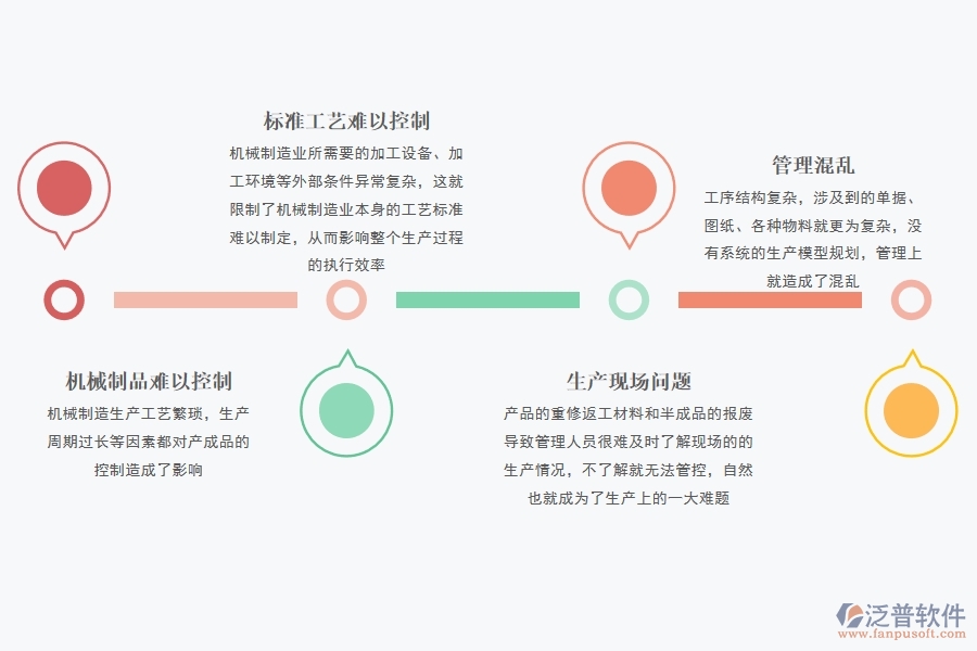 機(jī)械行業(yè)<a href=http://www.alistair-chisholm.com/fanpuerp/ target=_blank class=infotextkey><a href=http://www.alistair-chisholm.com/fanpuerp/ target=_blank class=infotextkey>erp系統(tǒng)</a></a>怎么樣.jpg