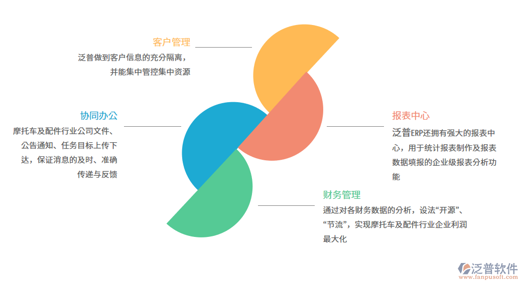 摩托車(chē)4.png
