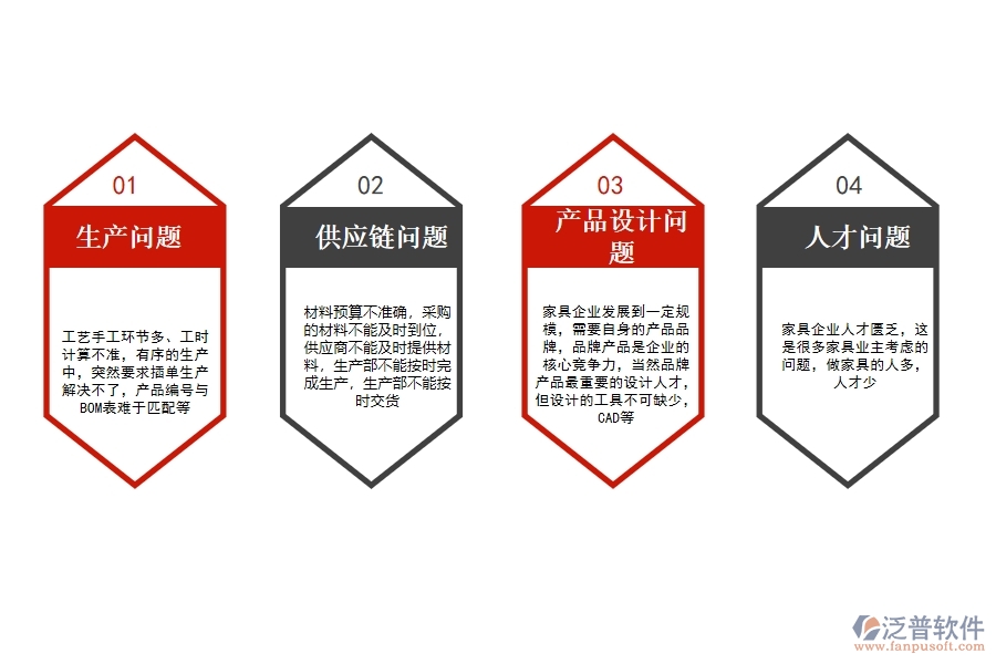 家具<a href=http://www.alistair-chisholm.com/fanpuerp/ target=_blank class=infotextkey>ERP管理系統(tǒng)</a>哪個好.jpg