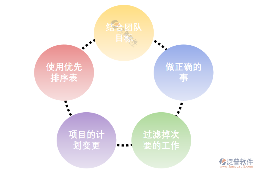 訂單生產(chǎn)型項(xiàng)目管理系統(tǒng)是怎樣讓工作有序進(jìn)行、保障進(jìn)度.png