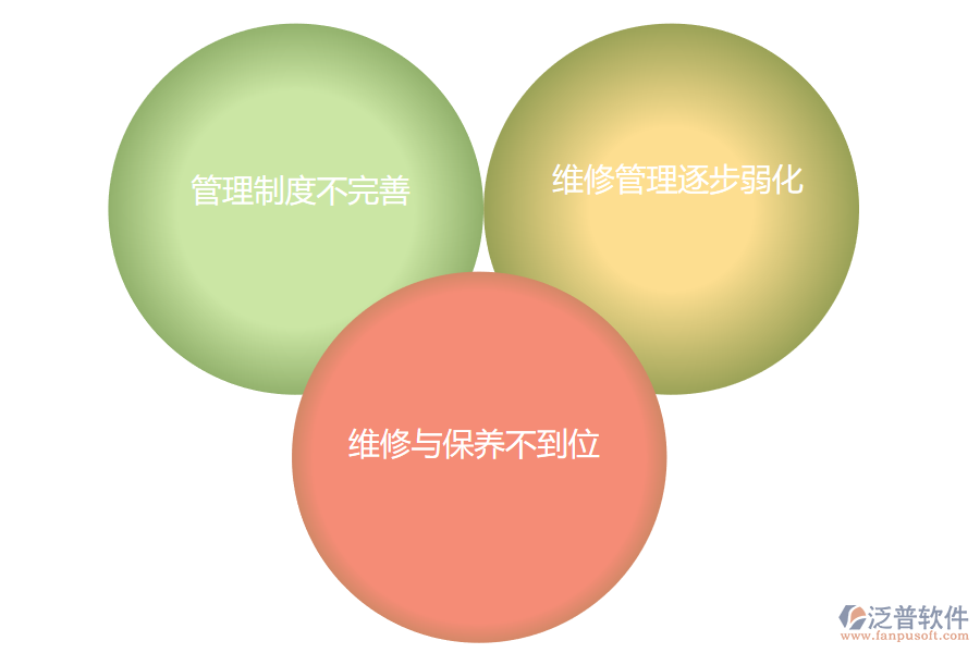工程設備維修管理中存在的問題.png