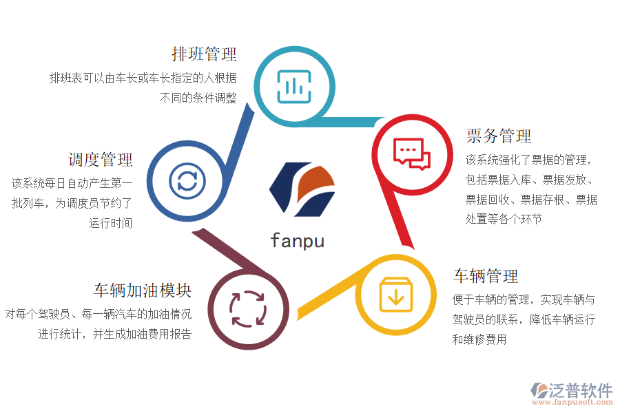 泛普軟件-公共電汽車(chē)客運(yùn)ERP系統(tǒng)統(tǒng)一管控.png