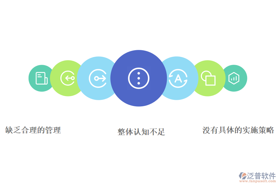 采購(gòu)erp系統(tǒng)應(yīng)用中存在的問(wèn)題.png