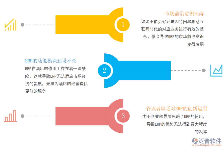 目前酒店行業(yè)ERP應用的問題.png
