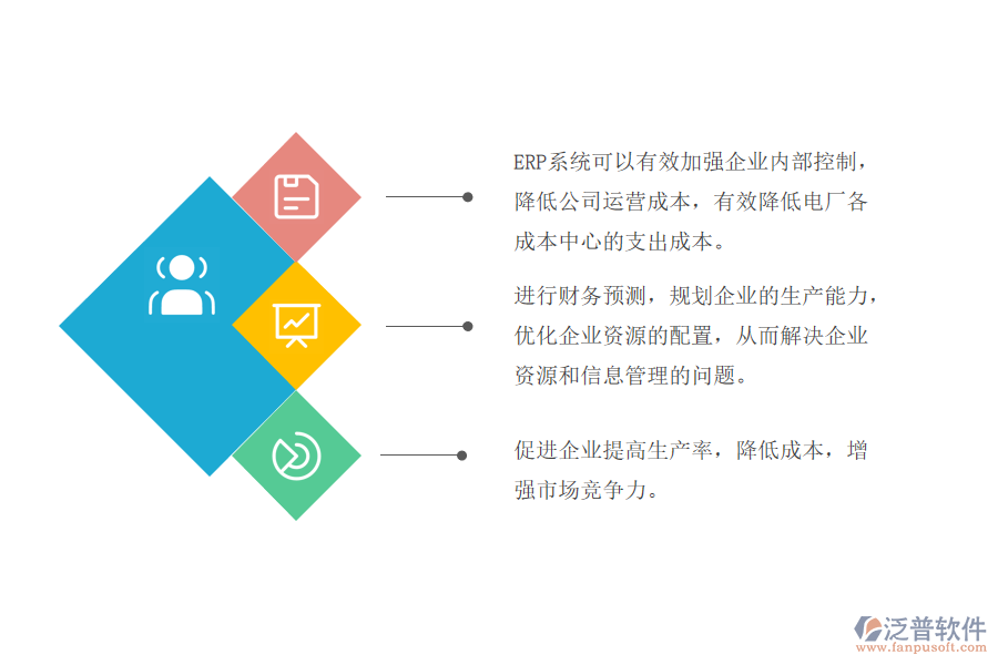 ERP系統(tǒng)在電力財(cái)務(wù)企業(yè)的運(yùn)用.png