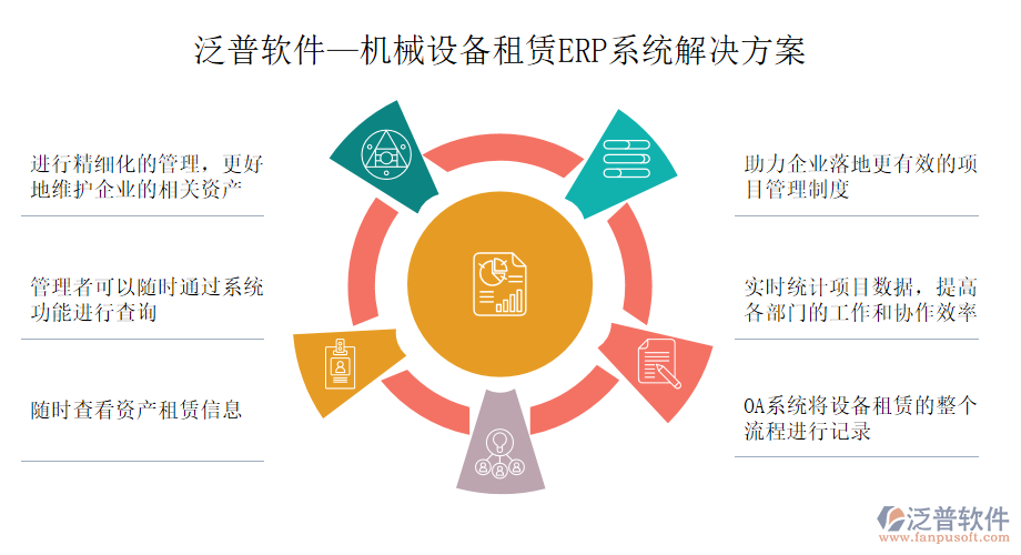 泛普軟件—機械設備租賃ERP系統(tǒng)解決方案.png