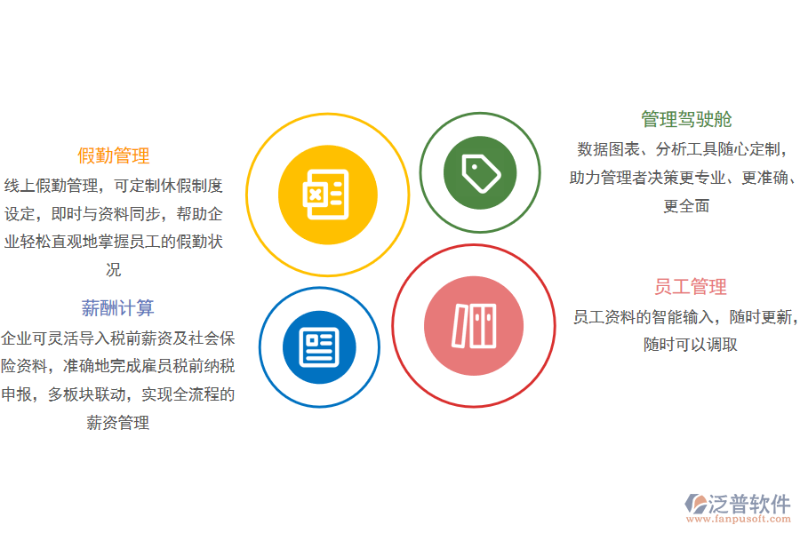 四、泛普軟件-棉紡織OA助力企業(yè)數(shù)字化轉(zhuǎn)型.png