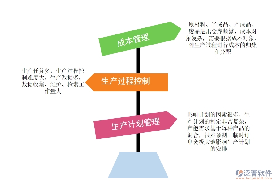 電子廠有沒有<a href=http://www.alistair-chisholm.com/fanpuerp/ target=_blank class=infotextkey><a href=http://www.alistair-chisholm.com/fanpuerp/ target=_blank class=infotextkey>erp系統(tǒng)</a></a>.jpg