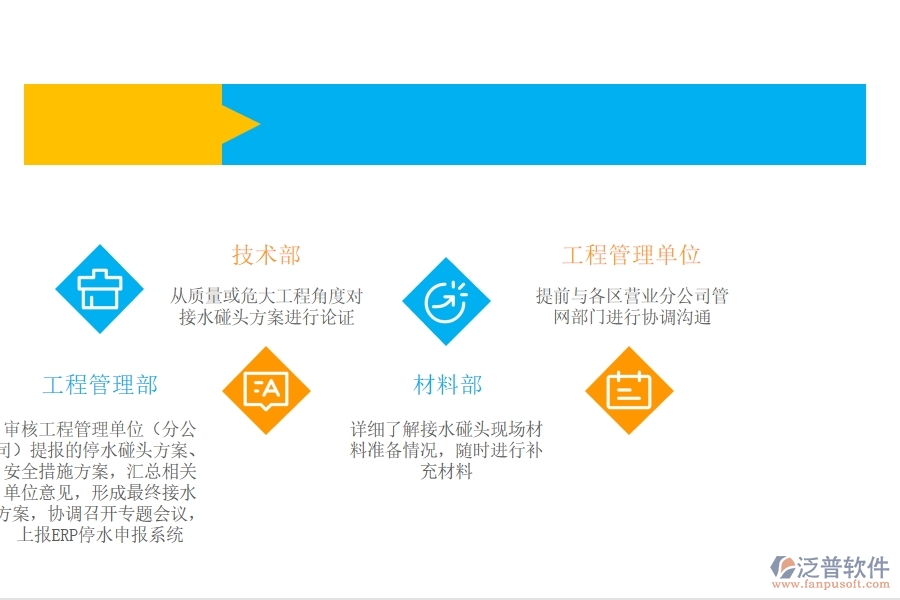 給水管 線(xiàn)接水碰頭階段.jpg