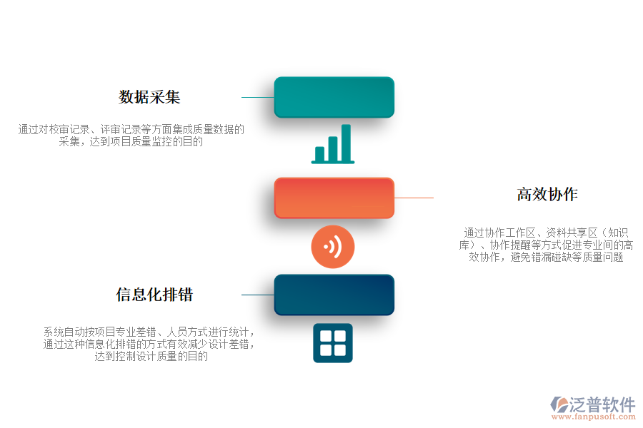 免費 使用的工程質量管理軟件.png