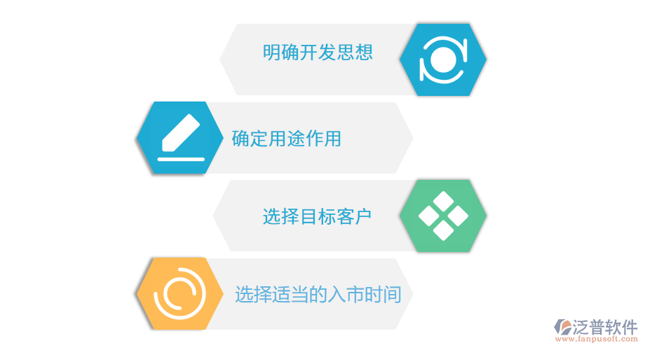 房地產開發(fā)市場定位的基本內容.png