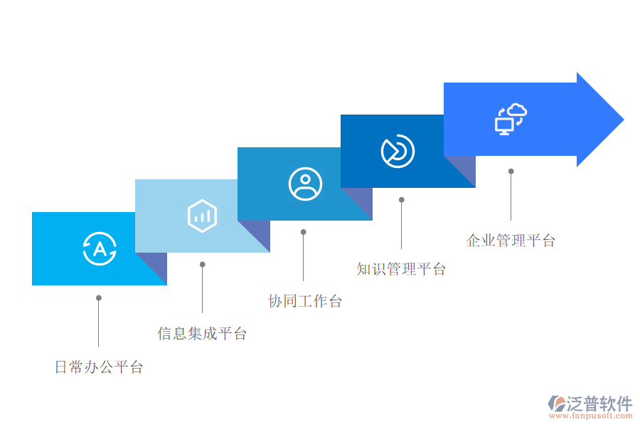 道路運(yùn)輸行業(yè)OA管理系統(tǒng)的作用.png