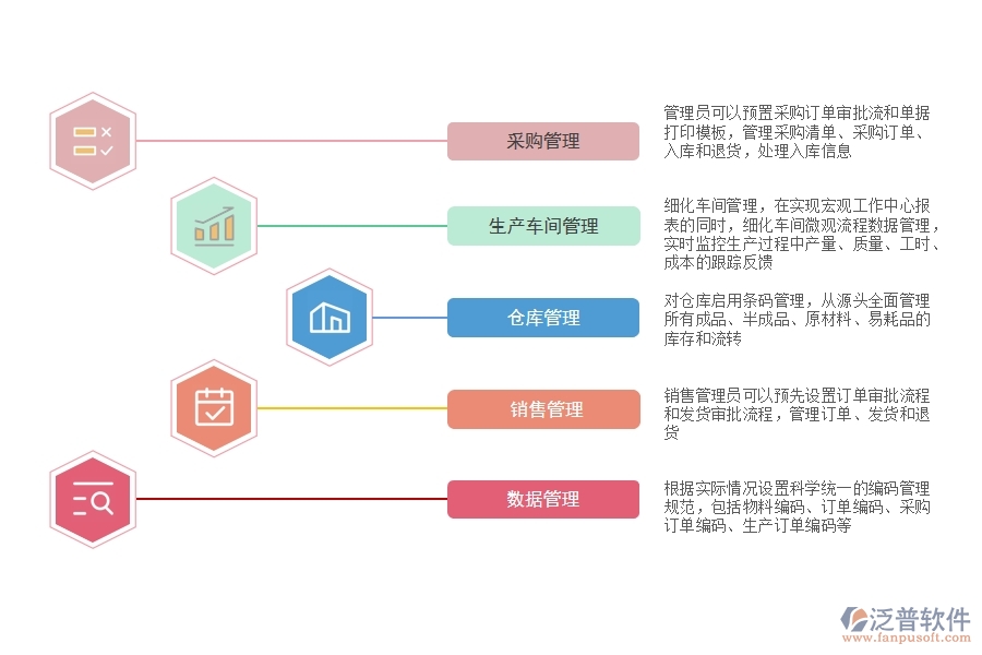 小廠用什么<a href=http://www.alistair-chisholm.com/fanpuerp/ target=_blank class=infotextkey><a href=http://www.alistair-chisholm.com/fanpuerp/ target=_blank class=infotextkey>erp系統(tǒng)</a></a>.jpg