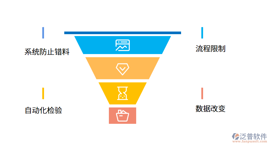 ERP系統(tǒng)在制筆業(yè)中的應用.png