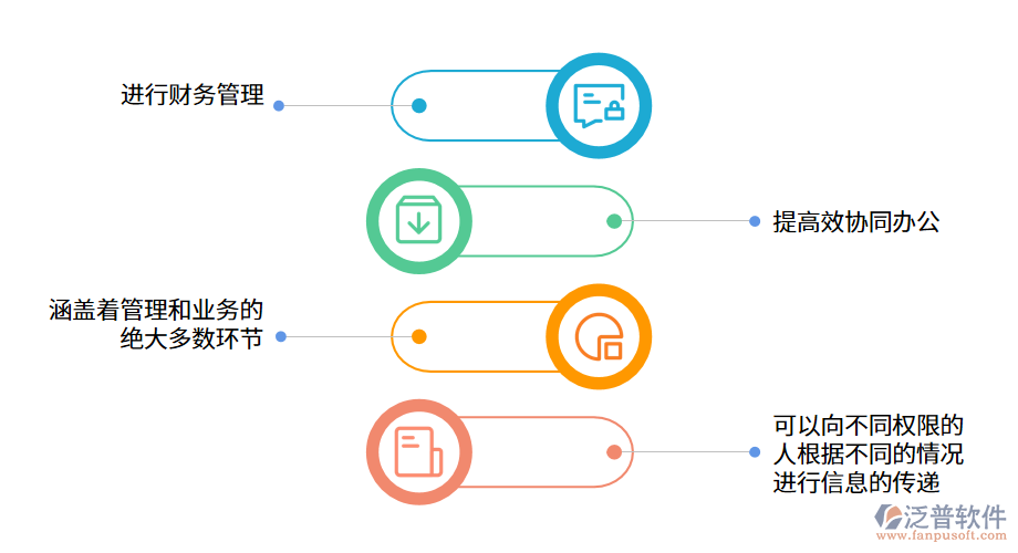 房地產開發(fā)經(jīng)營ERP系統(tǒng)實現(xiàn)企業(yè)持續(xù)發(fā)展.png