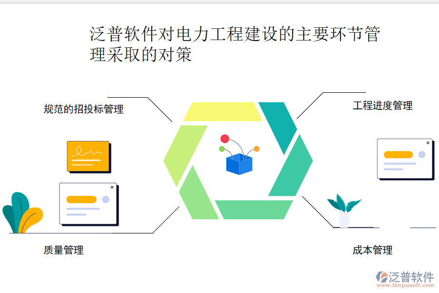 電力工程建設的主要環(huán)節(jié)管理采取的對策.png