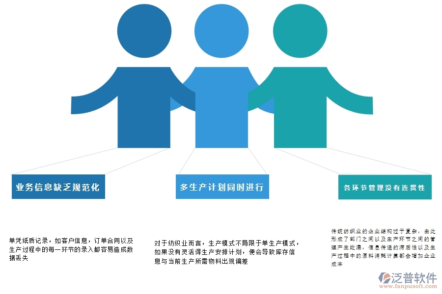 紡織業(yè)<a href=http://www.alistair-chisholm.com/fanpuerp/ target=_blank class=infotextkey><a href=http://www.alistair-chisholm.com/fanpuerp/ target=_blank class=infotextkey>erp系統(tǒng)</a></a>有哪些.jpg