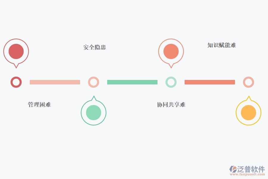 企業(yè)項(xiàng)目 文檔管理軟件的有哪些功能以及能給企業(yè)帶來(lái)什么.jpg