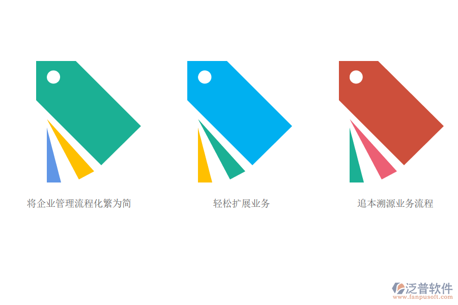 道路貨物運(yùn)輸行業(yè)ERP管理系統(tǒng)的優(yōu)點(diǎn).png