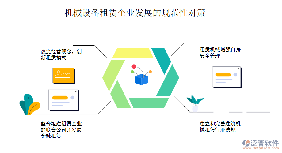 機械設備租賃企業(yè)發(fā)展的規(guī)范性對策.png