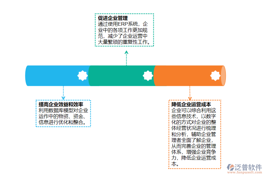 ERP應(yīng)用于現(xiàn)代<a href=http://www.alistair-chisholm.com/gongsi/ds/ target=_blank class=infotextkey>企業(yè)信息管理</a>的優(yōu)勢(shì).png