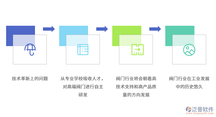 閥門行業(yè)發(fā)展趨勢(shì).png