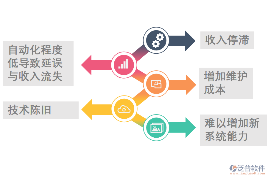 航空客貨運輸業(yè)務挑戰(zhàn).png
