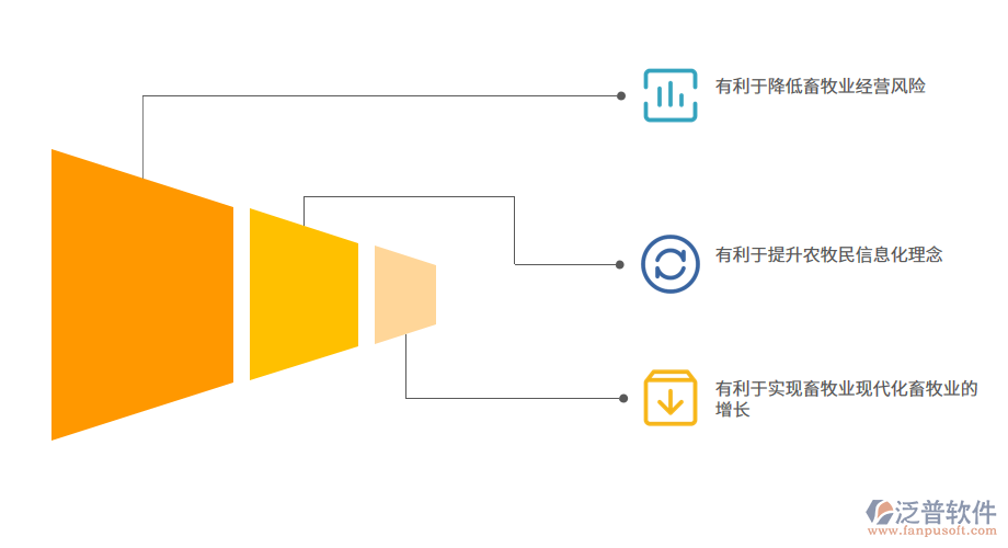 ERP系統(tǒng)對于畜牧服務業(yè)的意義.png