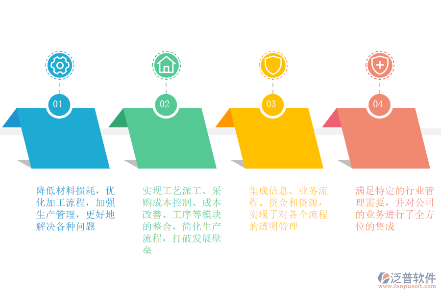 泛普軟件-工藝品及其他制造業(yè)ERP應(yīng)用價值.png
