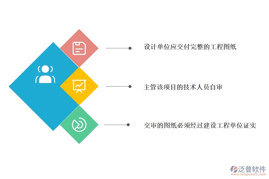 設(shè)計(jì)交底、圖紙會(huì)審.jpg