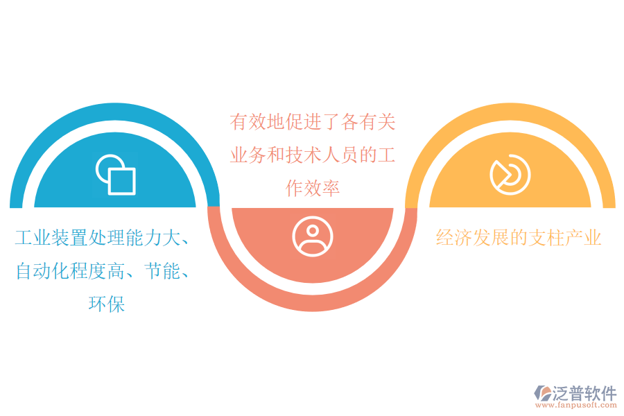 石油加工、 煉焦及核燃料加工行業(yè)現(xiàn)狀.png