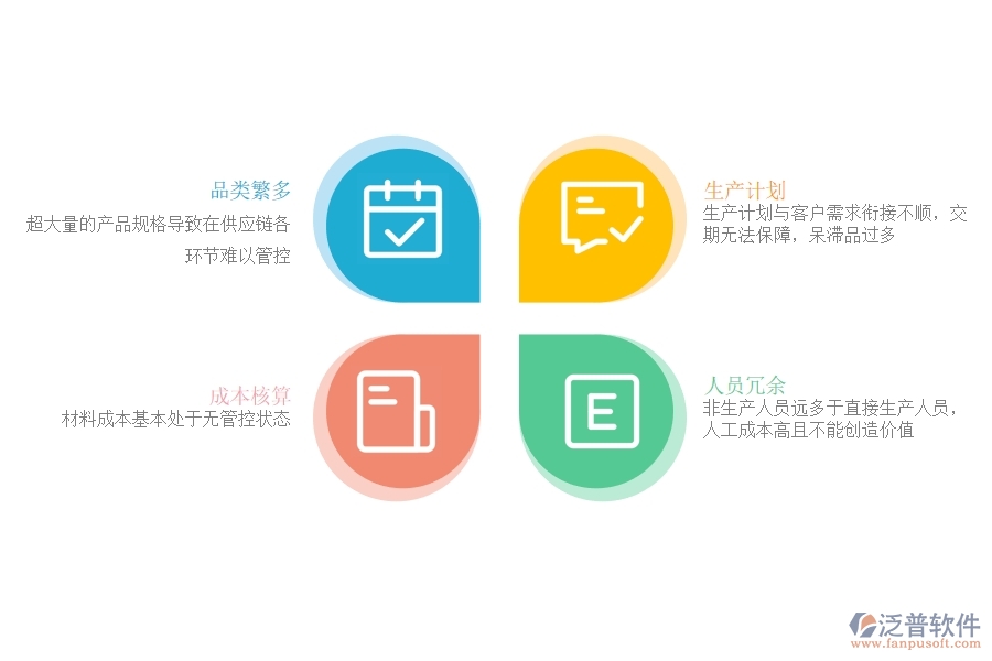 緊固件行業(yè)<a href=http://www.alistair-chisholm.com/fanpuerp/ target=_blank class=infotextkey><a href=http://www.alistair-chisholm.com/fanpuerp/ target=_blank class=infotextkey>erp系統(tǒng)</a></a>有哪些.jpg
