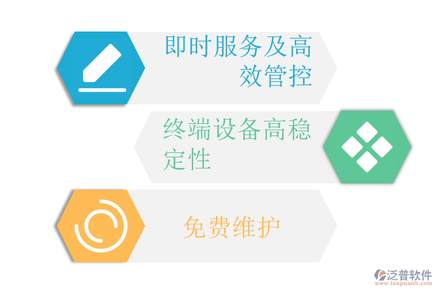 泛普軟件的優(yōu)勢所在.png