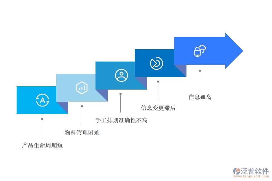 服裝生產(chǎn)<a href=http://www.alistair-chisholm.com/fanpuerp/ target=_blank class=infotextkey><a href=http://www.alistair-chisholm.com/fanpuerp/ target=_blank class=infotextkey>erp系統(tǒng)</a></a>.jpg