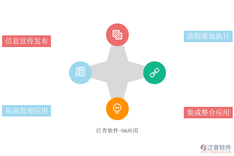 泛普軟件-OA應用.png