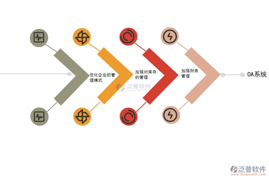 熱力工程oa管理系統(tǒng)能解決哪些問(wèn)題.png