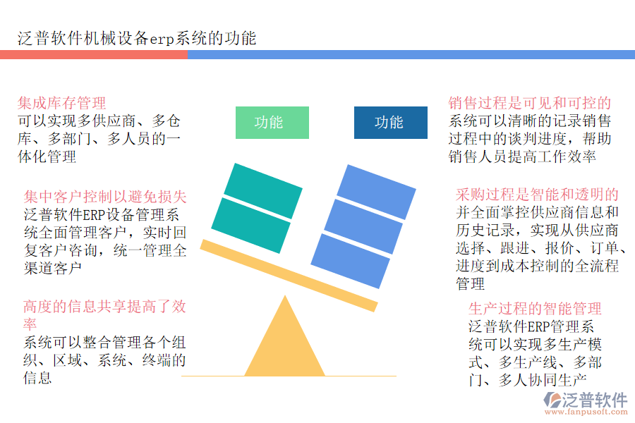 泛普軟件機械設(shè)備erp系統(tǒng)的功能.png