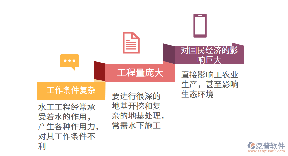 水工工程的特點.png