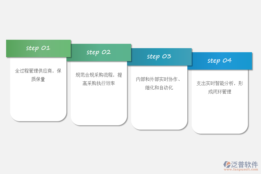泛普軟件采購(gòu)erp系統(tǒng)的優(yōu)勢(shì).png