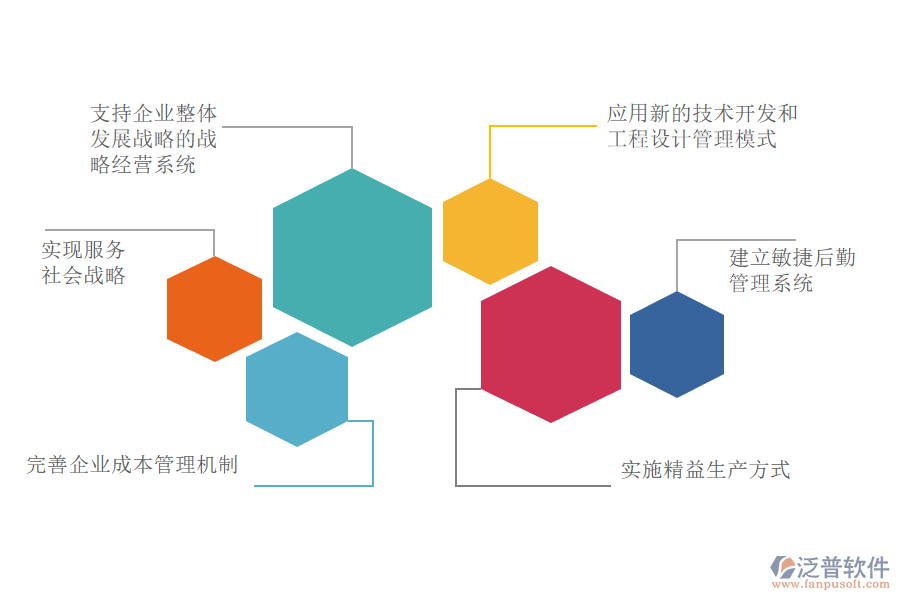 公共電汽車(chē)客運(yùn)ERP系統(tǒng)目標(biāo).png