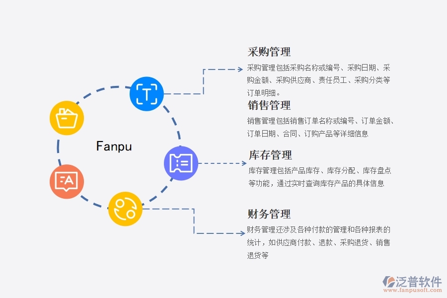 進(jìn)存銷(xiāo)erp系統(tǒng)是什么.jpg