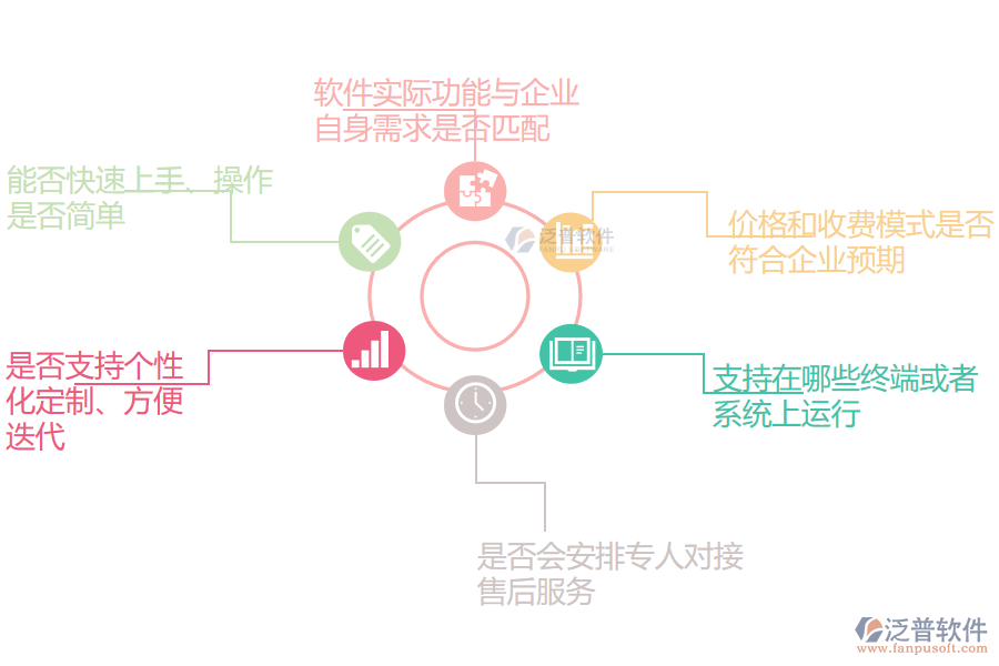 如何選擇服裝進銷存erp軟件.png