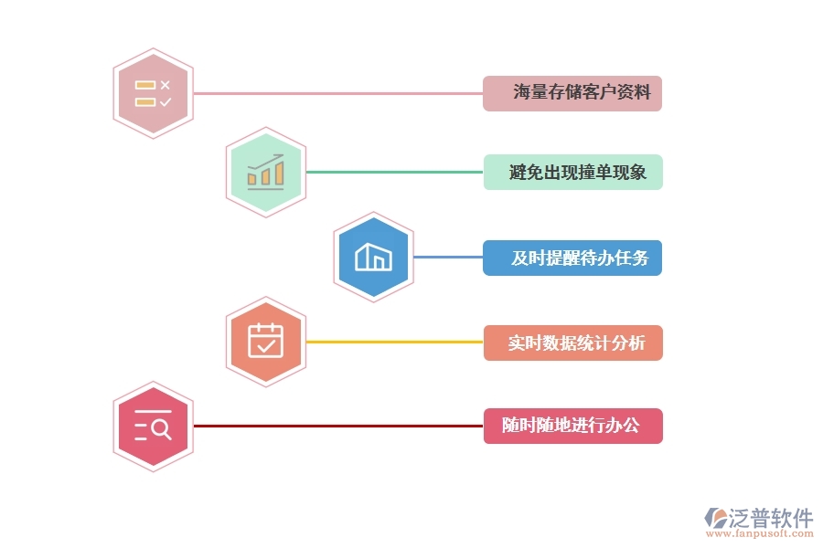 好的CRM系統(tǒng)能為企業(yè)解決的問(wèn)題有哪些.jpg