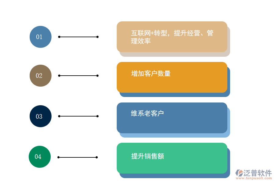 訂貨商城進(jìn)銷(xiāo)存能給企業(yè)帶來(lái)哪些價(jià)值.png