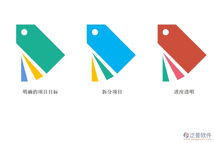 利用 項目管理軟件的項目目標(biāo)管理的技巧有哪些.jpg