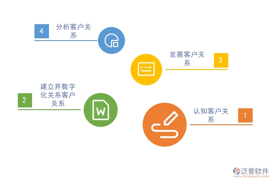 好用的<a href=http://www.alistair-chisholm.com/crm/ target=_blank class=infotextkey>CRM系統(tǒng)</a>能助力企業(yè)轉(zhuǎn)變.jpg