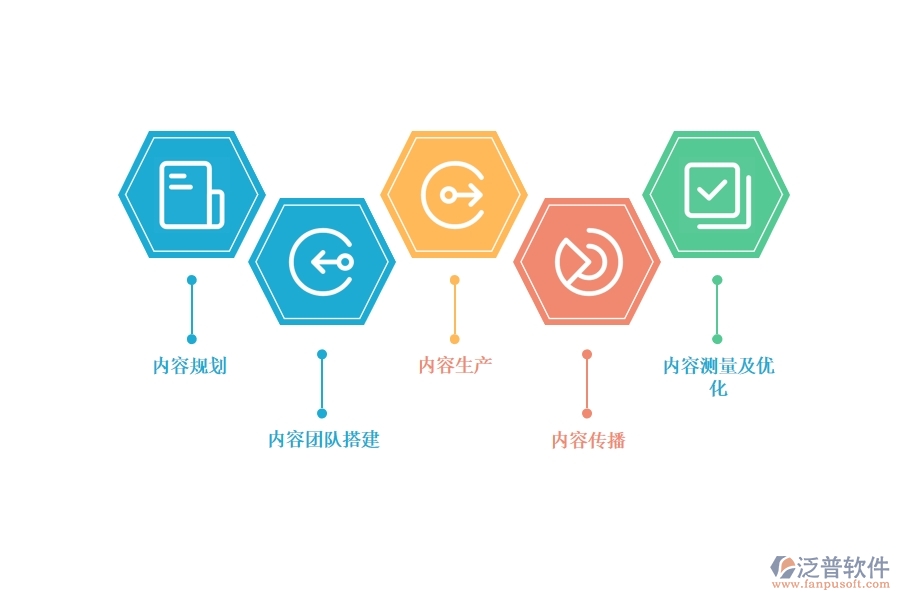 內(nèi)容營銷管理可以用哪些項(xiàng)目管理軟件.jpg