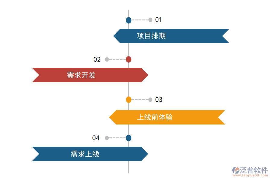 項目管理軟件實際應(yīng)用.png